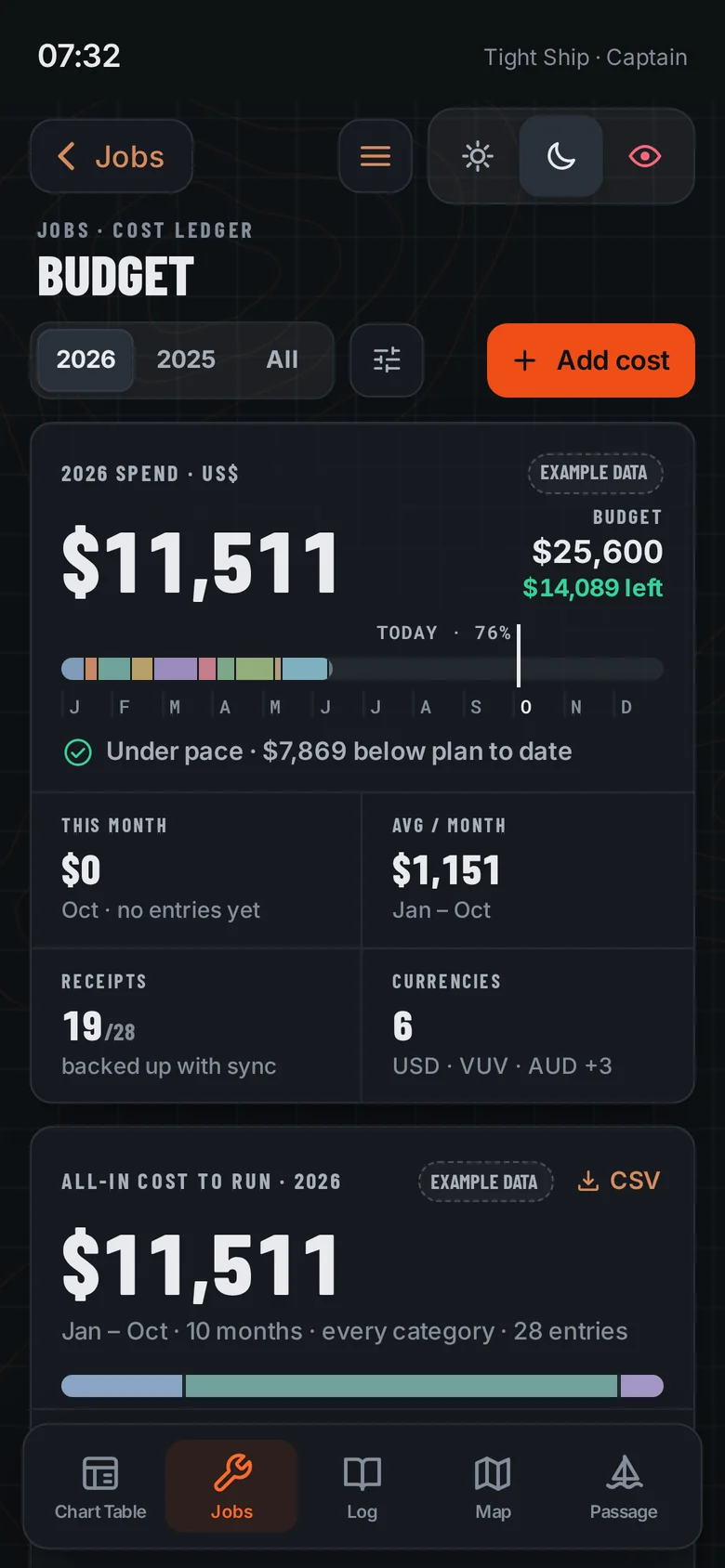 Budget screen: spend for the year against budget, by month